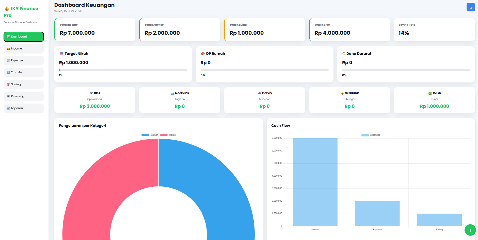 Project Money Tracker